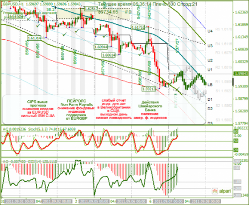 GBPUSD-07092011.png