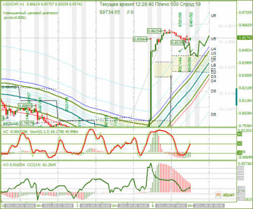 USDCHF-07-09-2011.png