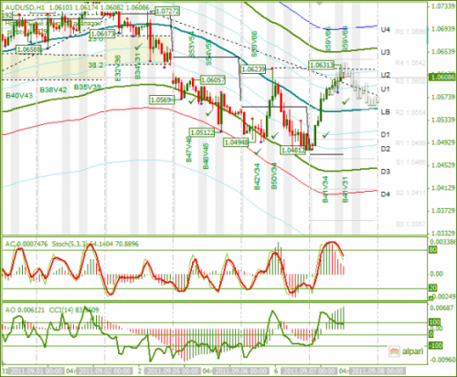 AUDUSD-07-09-2011.png