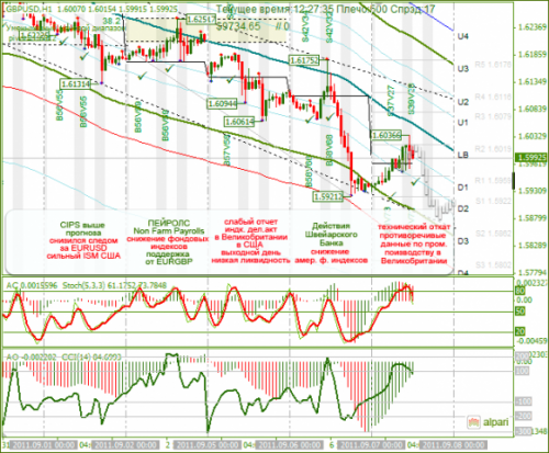 GBPUSD-07-09-2011.png