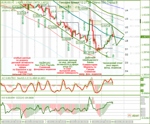 EURUSD-07-09-2011.png