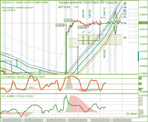 USDCHF-08092011.png