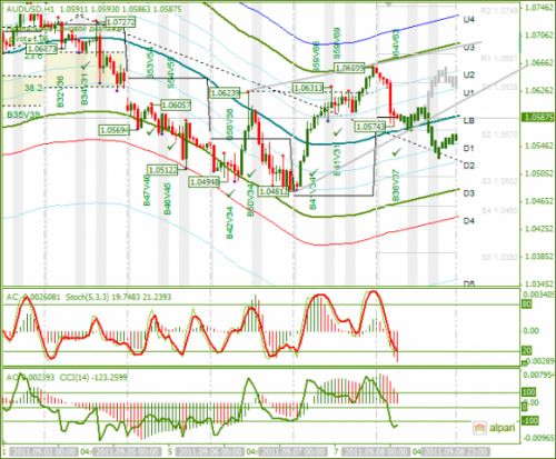 AUDUSD-08092011.png