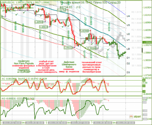 GBPUSD-08092011.png