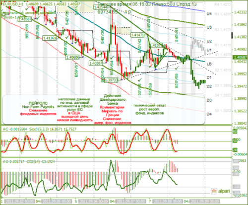 EURUSD-08092011.png