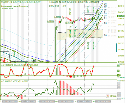 USDCHF-08-09-2011.png