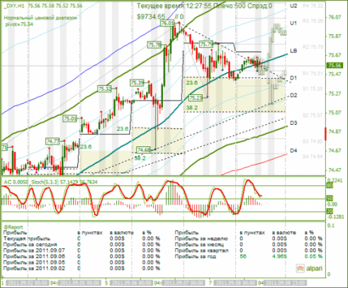 DXY-08-09-2011.png