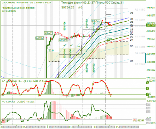 USDCHF-09092011.png