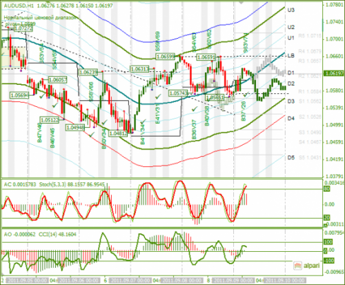 AUDUSD-09092011.png