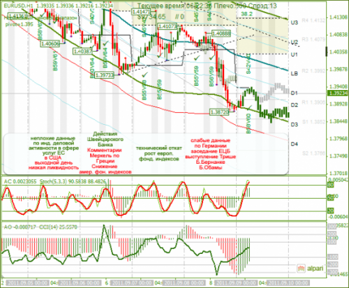 EURUSD-09092011.png