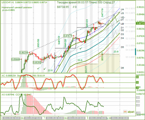 USDCHF-12092011.png