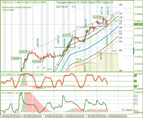 USDCHF-12-09-2011.png