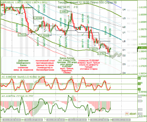 GBPUSD-12-09-2011.png