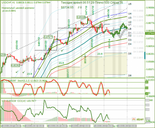 USDCHF-13092011.png