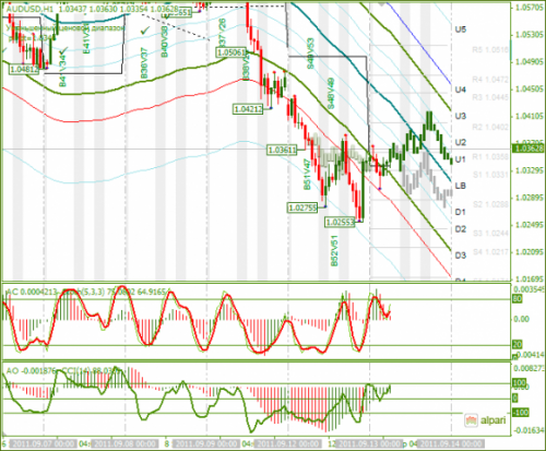 AUDUSD-13092011.png