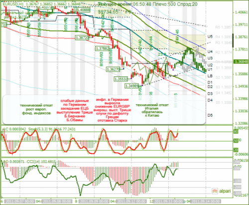 EURUSD-13092011.png