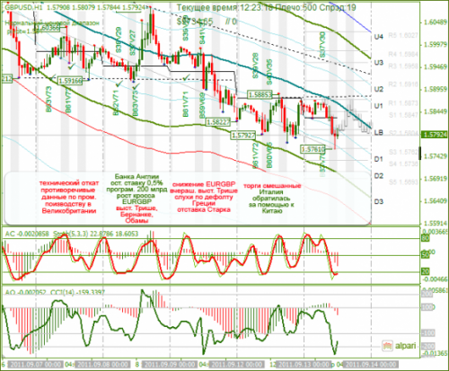 GBPUSD-13-09-2011.png