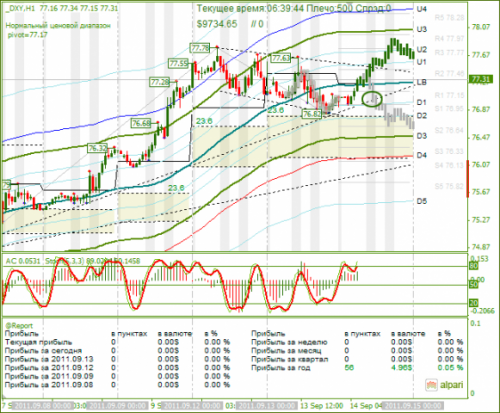 DXY-14092011.png