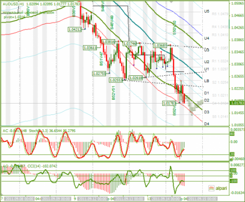 AUDUSD-14-09-2011.png