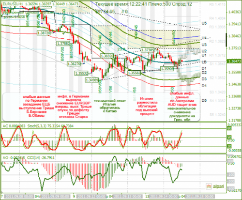 EURUSD-14-09-2011.png