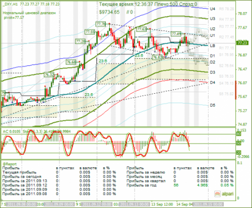 DXY-14-09-2011.png