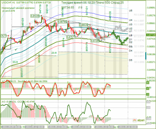 USDCHF-15092011.png