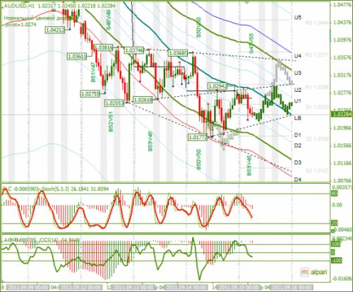 AUDUSD-15092011.png