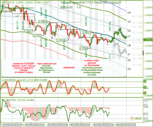 GBPUSD-15092011.png