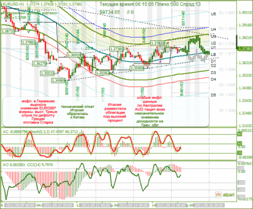 EURUSD-15092011.png