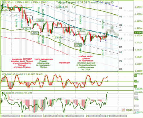 GBPUSD-15-09-2011.png