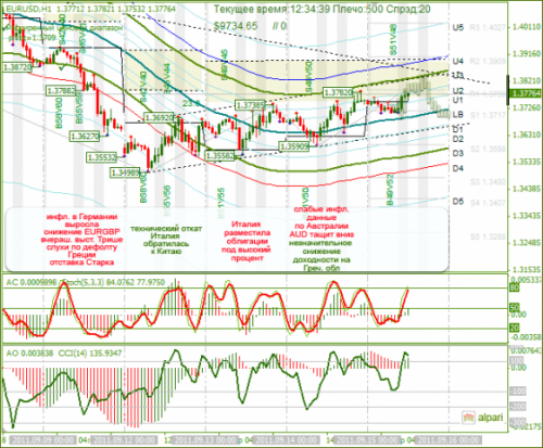 EURUSD-15-09-2011.png