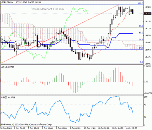 GBP_USD_2009-10-19.gif