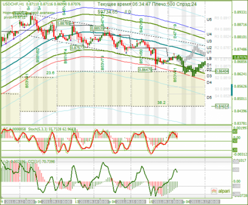 USDCHF-16092011.png