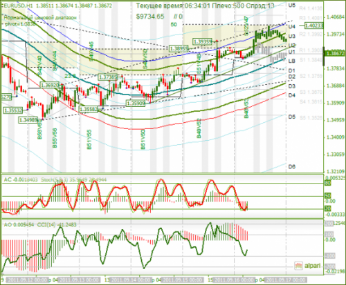 EURUSD-16092011.png