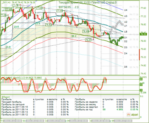 DXY-16092011.png