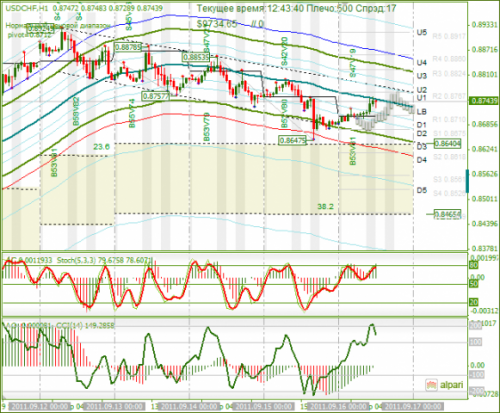 USDCHF-16-09-2011.png