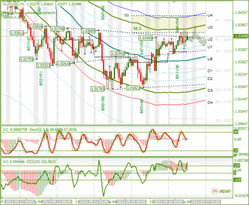 AUDUSD-16-09-2011.png