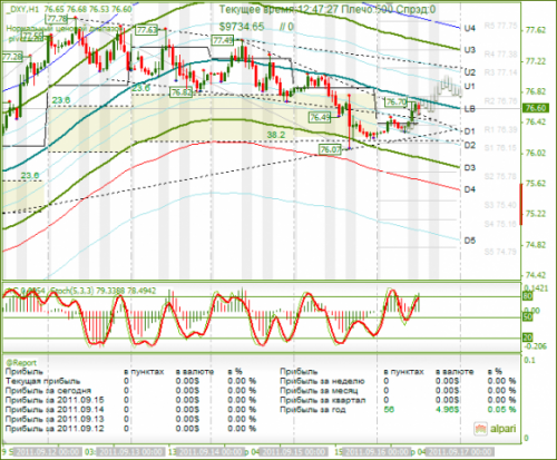 DXY-16-09-2011.png