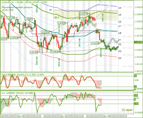 AUDUSD-19092011.png