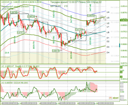 USDCHF-19-09-2011.png