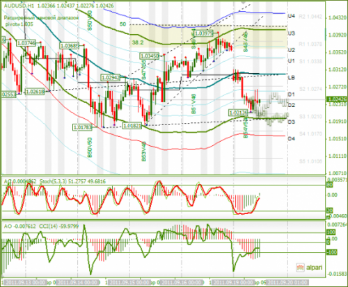 AUDUSD-19-09-2011.png