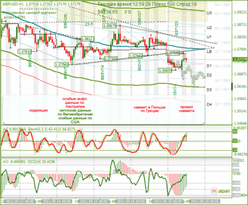 GBPUSD-19-09-2011.png