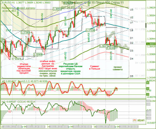 EURUSD-19-09-2011.png