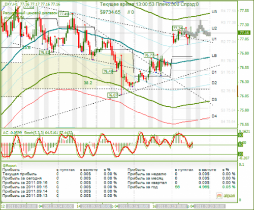 DXY-19-09-2011.png