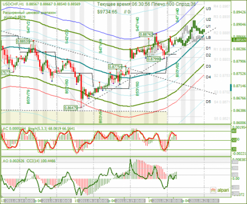 USDCHF-20092011.png