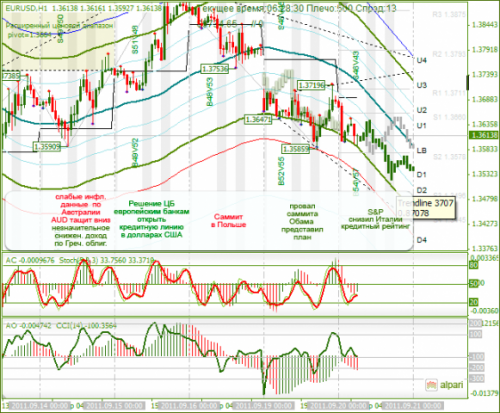 EURUSD-20092011.png