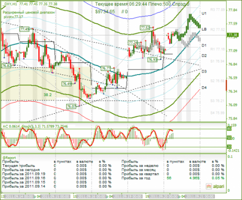 DXY-20092011.png