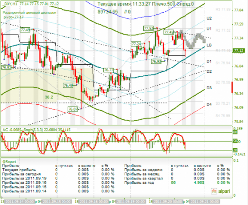 DXY-20092011.png