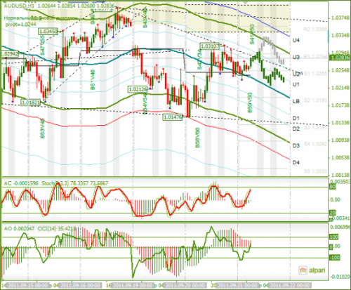 AUDUSD-21092011.png