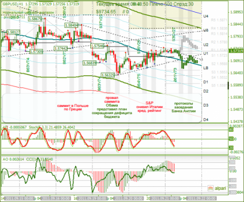 GBPUSD-21092011.png